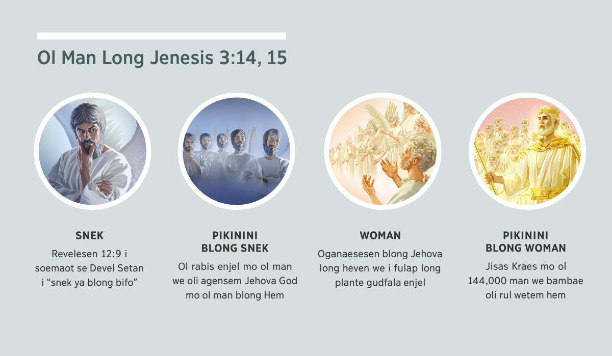 Ol pija: “Ol Man We Jenesis 3:14, 15 i Tokbaot.” 1. Snek: Setan, we hem i olsem wan rabis enjel. 2. Pikinini blong snek: hemia ol rabis enjel. 3. Woman: hemia ol gudfala enjel. 4. Pikinini blong woman: Jisas Kraes mo ol man we bambae oli rul wetem hem long heven. Ol tingting ya oli stap tu long paragraf 4, 5, 7, mo 8.
