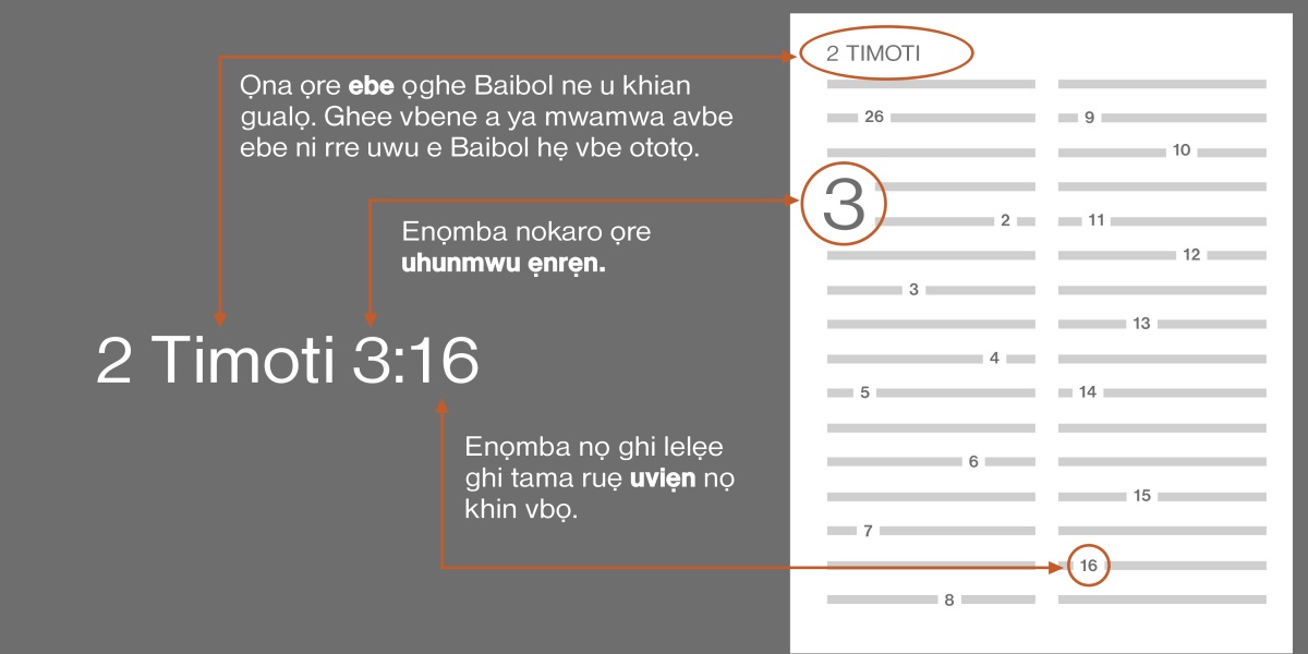 A ya 2 Timothy 3:16 ru igiemwi, ne u mieke na sẹtin miẹn ako ọghe Baibol ne u gualọ. Ọna ọre ebe ọghe Baibol ne u gha gualọ, vbe igiemwi 2 Timoti (ghee emwi na gbẹnnẹ ye ototọ ne u mieke na miẹn vbene a mobọ ya mwamwa avbe ebe ni rre Baibol hẹ). Enọmba nokaro ọre uhunmwu ẹnrẹn, vbe igiemwi, uhunmwu ẹnrẹn 3. Enọmba nọ ghi lelẹe ghi tama ruẹ uviẹn nọ khin vbọ, vbe na ghee, uviẹn 16.