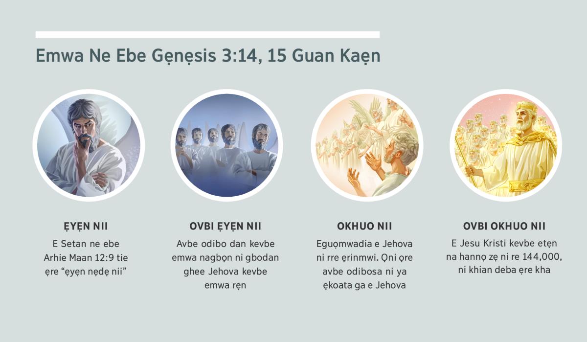Avbe Efoto: “Emwa na guan kaẹn vbe ebe Gẹnẹsis 3:​14, 15.” 1. Ẹyẹn nii: A keghi ya e Setan gie ọmwa nai bẹghe. 2. Ovbi ẹyẹn nii: avbe odibo dan. 3. Okhuo nii: eguọmwadia e Jehova ni rre ẹrinmwi. 4. Ovbi okhuo nii: E Jesu Kristi kevbe etẹn na hannọ zẹ, ni khian deba ẹre kha vbe ẹrinmwi. A werriegbe guan kaẹn avbe efoto na vbe okhuẹn 4, 5, 7, kevbe 8.