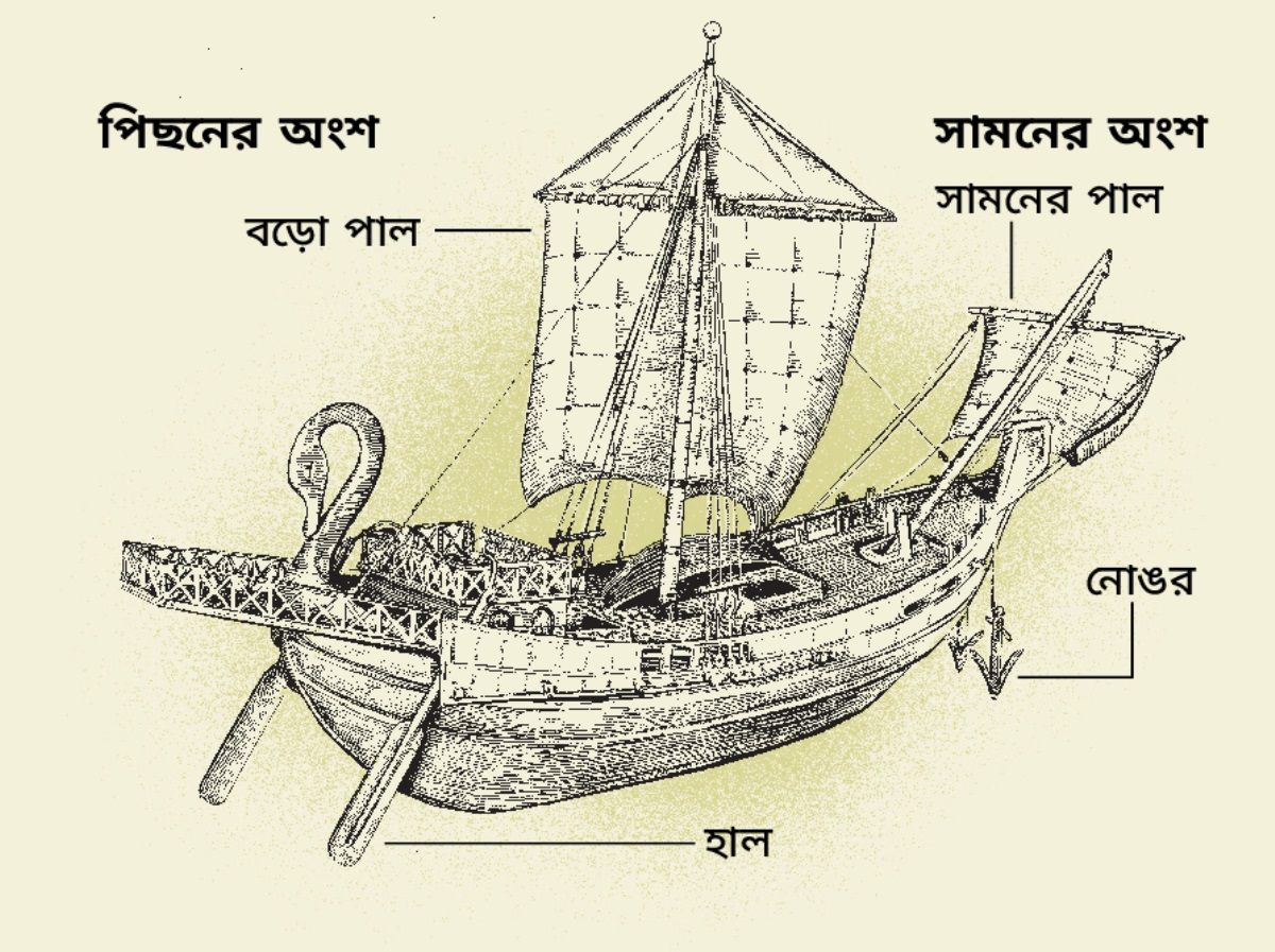প্রাচীন কালের একটা জাহাজ এবং সেটার প্রধান চারটে অংশ। ১. হাল। ২. বড়ো পাল। ৩. নোঙর। ৪. সামনের পাল।