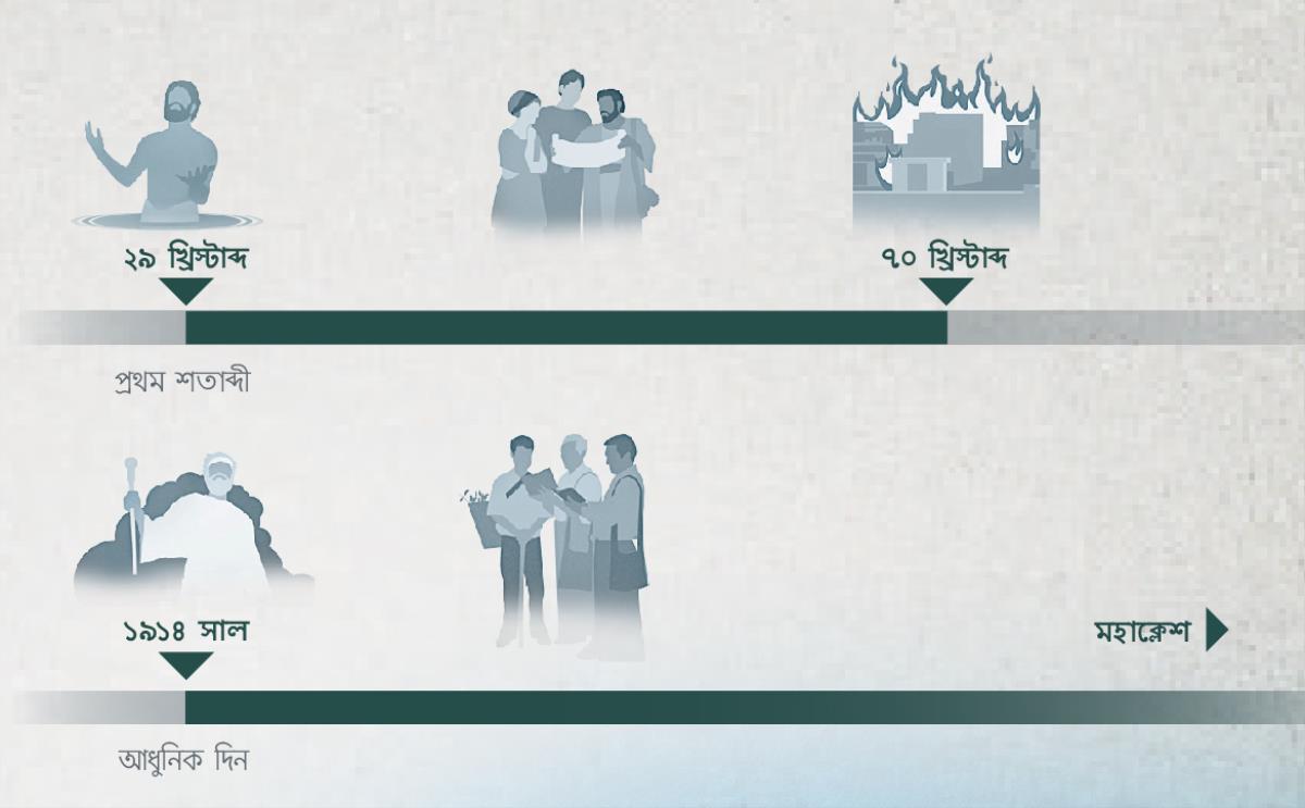 একটা সময় সারণিতে ২৯ খস্টাব্দ থেকে ৭০ খস্টাব্দ পর্যন্ত এবং ১৯১৪ সাল থেকে মহাক্লেশ পর্যন্ত পসন্নতার বছর দেখানো হয়েছ