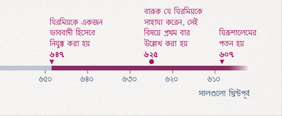 একটা সময় সারণিতে দেখানো হয়েছ, কখন যিরমিয় ভবিষ্যদ্‌বাণী করতে শুরু করেছিলেন, কখন বারূক তাকে সাহায্য করেছিলেন এবং কখন যিরূশালেমের পতন হয়েছিল