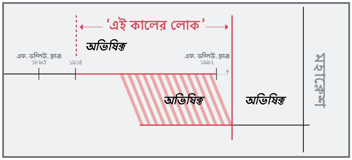 “এই কালের” বা পজন্মের লোকেদের সময় সারণি