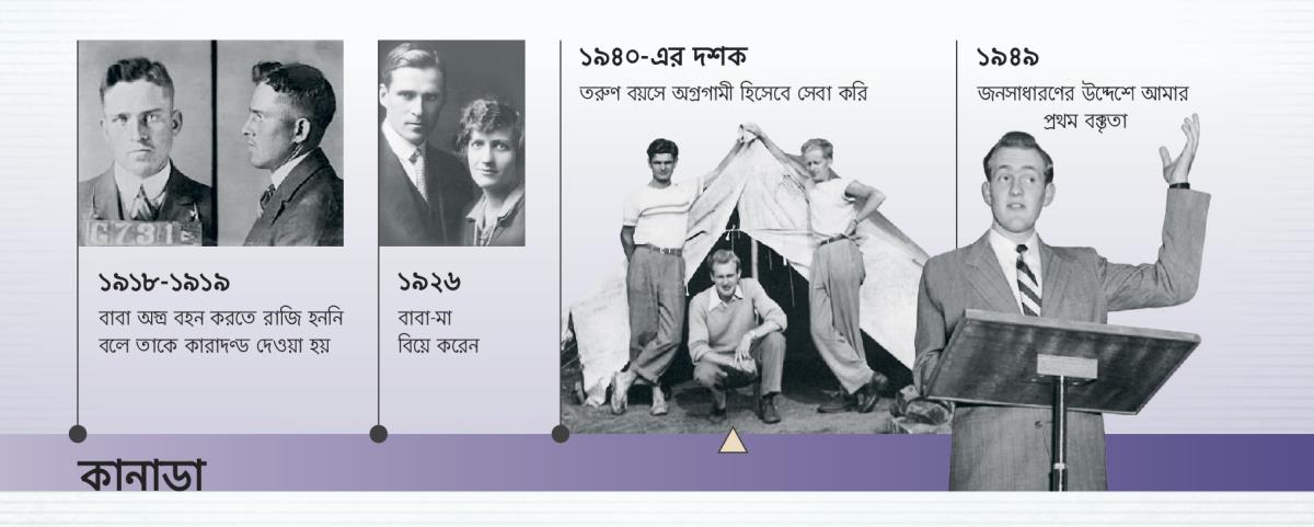 ১৯১৮-১৯১৯ সালের দিকে ডগলাস গেস্টর বাবা এবং ১৯২৬ সালে তার বাবা-মা; ডগলাস গেস্ট অগগামী হিসেবে সেবা করছন এবং জনসাধারণের উদশে তার পথম বক্তৃতা দিচ্ছন