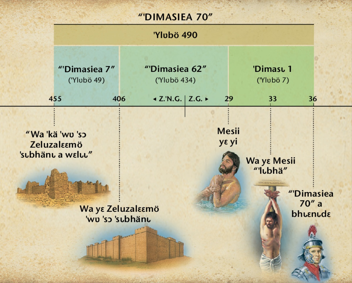 Diaglamö: -Mä Daniel 9 ˈmö a ˈdimasiea a gwlɩ ta kʋgbä -kpɔ -yɩɲɩ wɛlɩ cɛlɩɛ -mä, sɛɛ Mesii ˈkä yi a wɛlɩ ˈmö yɩ bhïla a-a