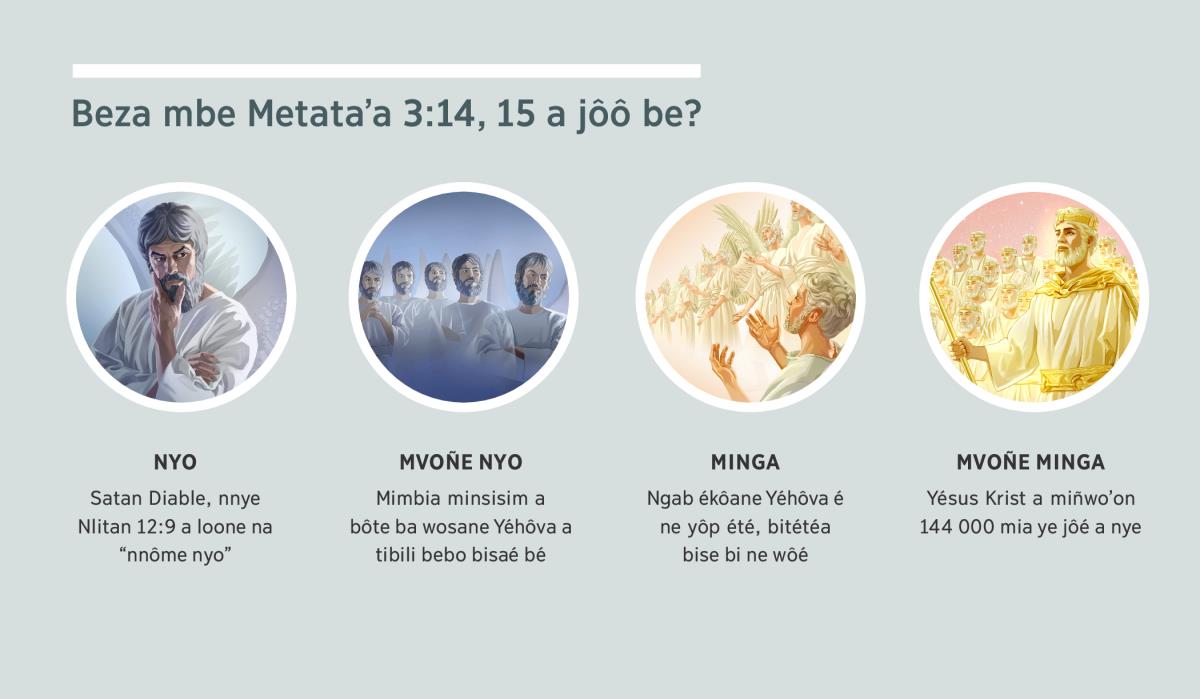 Mam bia yen yen befôtô: “Meta’a 3:14, 15 a kobô ajô.” 1. Nyo: Satan, étetéa é ne nsisim. 2. Mvoñe nyo: mbia beéngele. 3. Minga: beéngele ba bo Yéhôva mewôk. 4. Mvoñe minga: Yésus Krist ba miñwo’on 144 000 étôto’o jap yôp été. Bia beta yen jam ete abeñ 4, 5, 7, a 8.