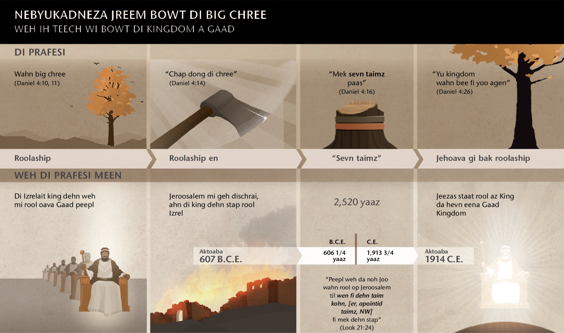 Chaat bowt Nebyukadneza jreem