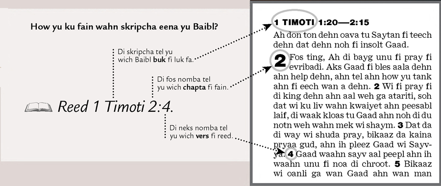 Wahn egzampl a wahn skripcha teks