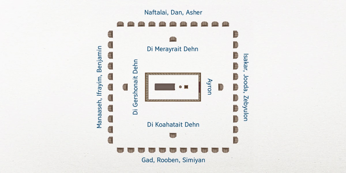Wahn picha weh shoa how di kyamp a Izrel mi set op. Di tabernakl deh da midl a di kyamp. Di chraib a Leevai mi liv kloasis tu di tabernakl: Ayron mi liv da di ees, di Koahatait dehn mi liv da di sowt, di Gershonait dehn mi liv da di wes, ahn di Merayrait dehn mi liv da di naat. Di 12 chraib a Izrel mi liv lee bit ferda fahn di tabernakl. Isakar, Jooda, ahn Zebyulon mi liv da di ees. Gad, Rooben, ahn Simiyan mi liv da di sowt. Benjamin, Ifrayim, ahn Manaaseh mi liv da di wes. Naftalai, Dan, an Asher mi liv da di naat.