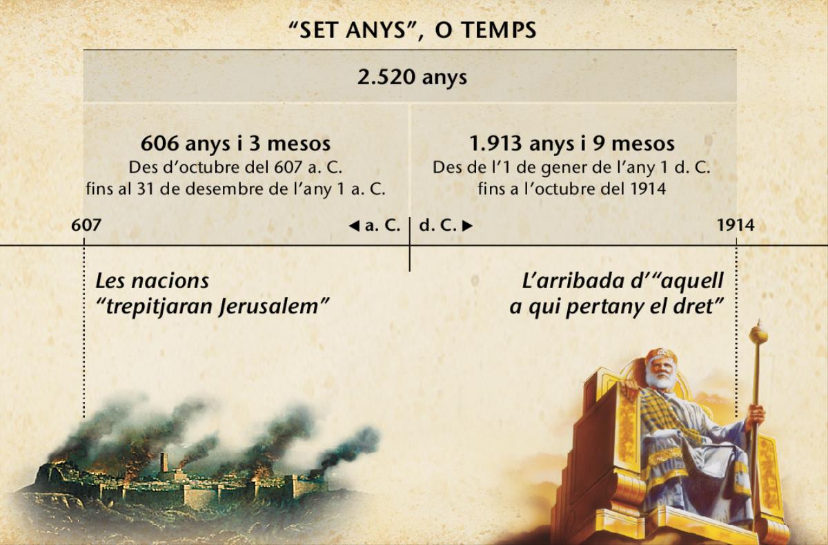 Gràfic: Els set temps, o temps dels gentils, calculats des de la caiguda de Jerusalem fins la fi dels 2.520 anys en octubre de 1914