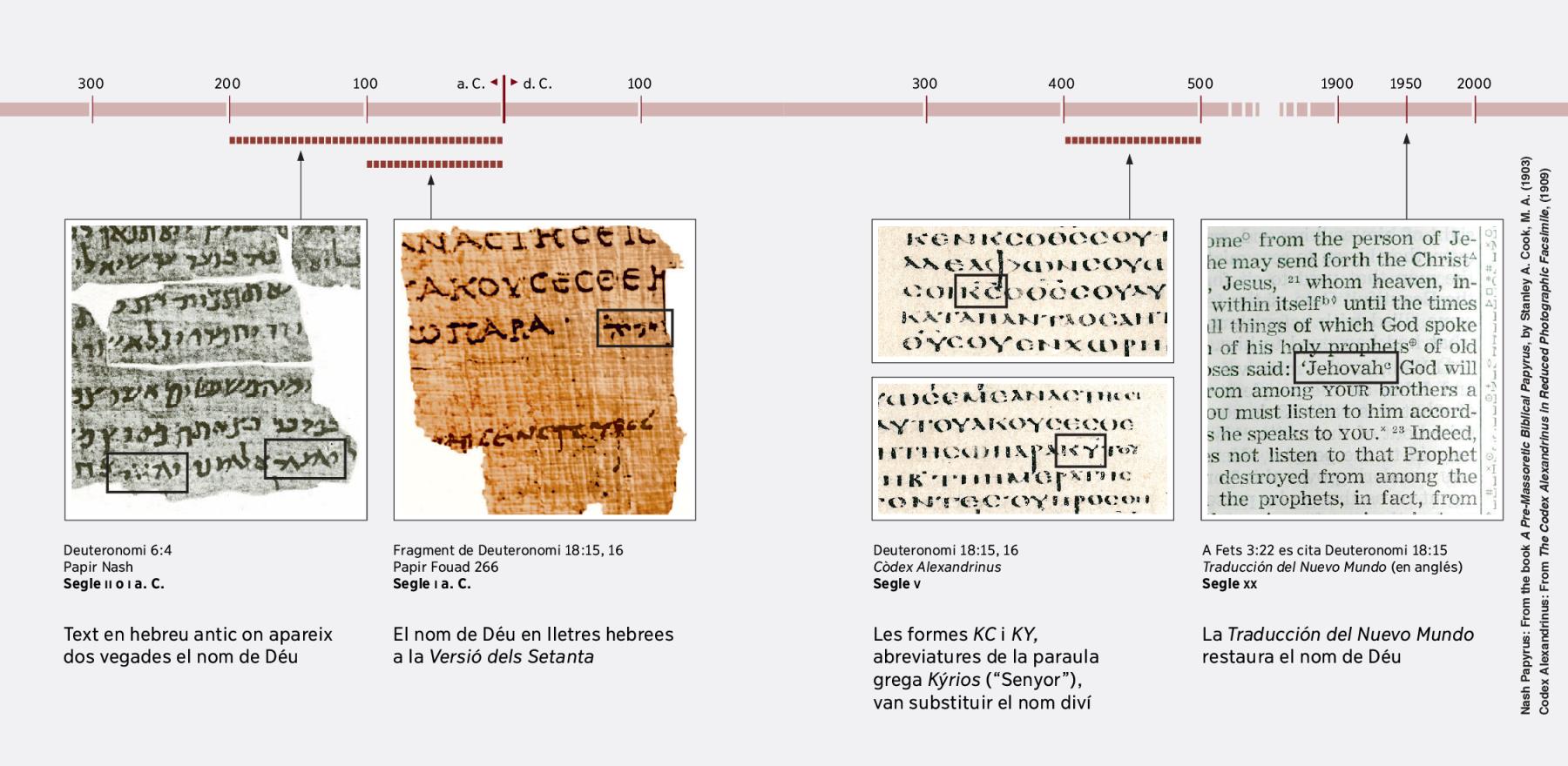 Texts bíblics en hebreu, grec i anglés