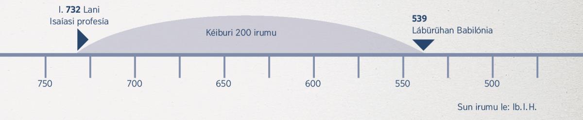 Aban laini le amakürübalin lásügürün bián-san irumu: lúmagiñe líchuguni Isaíasi lani profesía darí lábürühan Babilónia