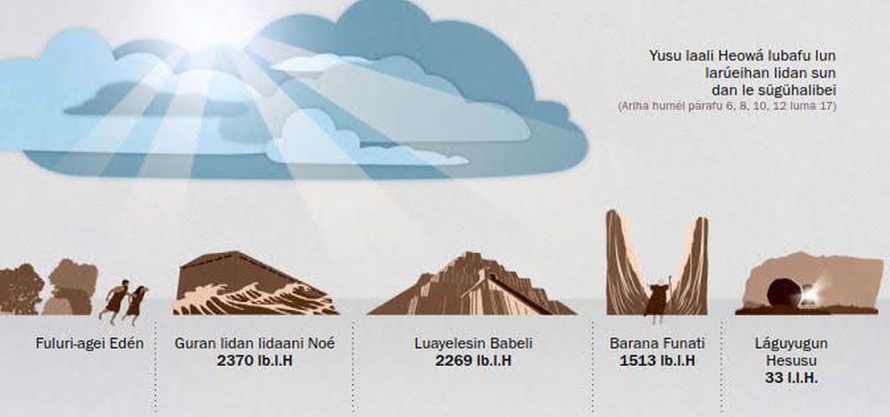 Ámuñegueinarügü sügǘ le arufudubei yusu laali lan Heowá lubafu lun larúeihan lidan sun dan le sügühalibei