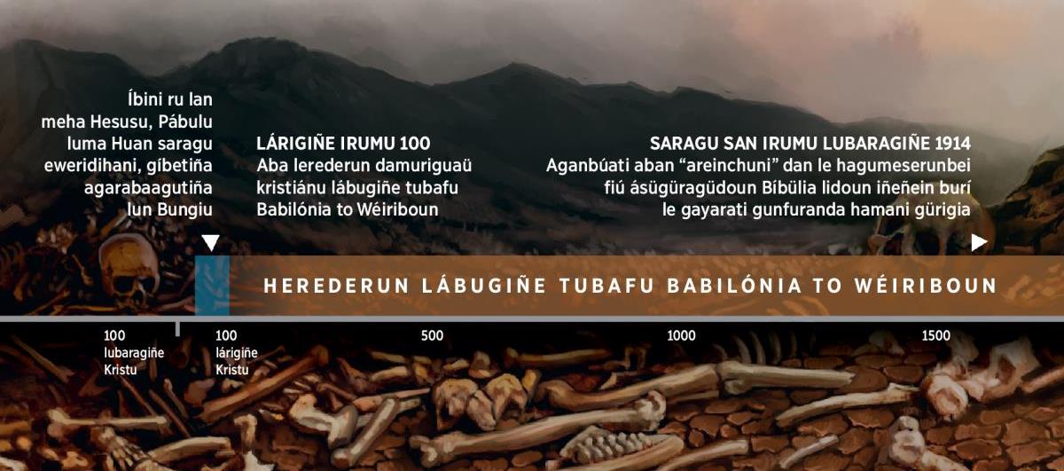 Rekuáduru le arufudubalin dan le herederunbei lubúeingu Bungiu lábugiñe tubafu Babilónia to Wéiriboun (lárigiñe irumu 100)