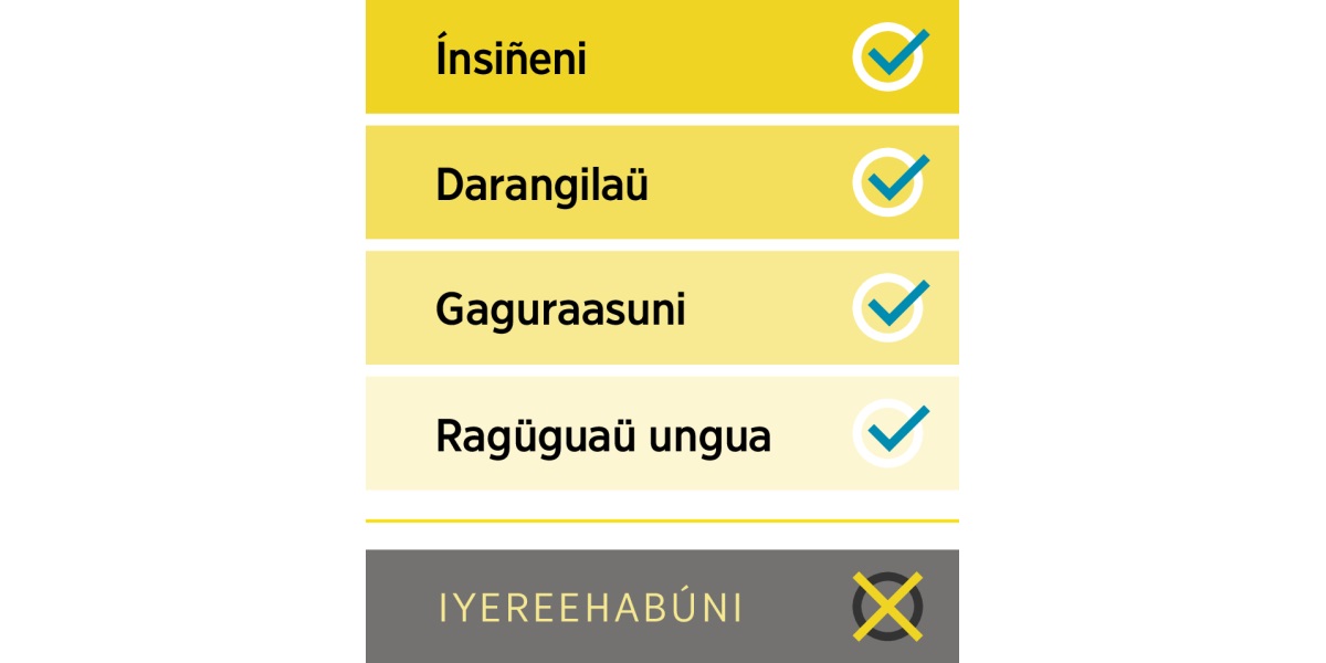Aban lísüta lauti lubuidun igaburi (ínsiñeni, darangilaü, gaguraasuni luma ragüguaü ungua) ani aban le wuribati: iyereehabúni.