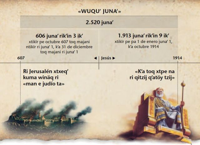Ri wuquʼ tiempo junan rikʼin ri tiempo kichin ri gentiles. Riʼ xtikïr pe rajlaxik toq xbʼan chik utzil rutzʼaq ri Jerusalén kʼa pa octubre, 1914