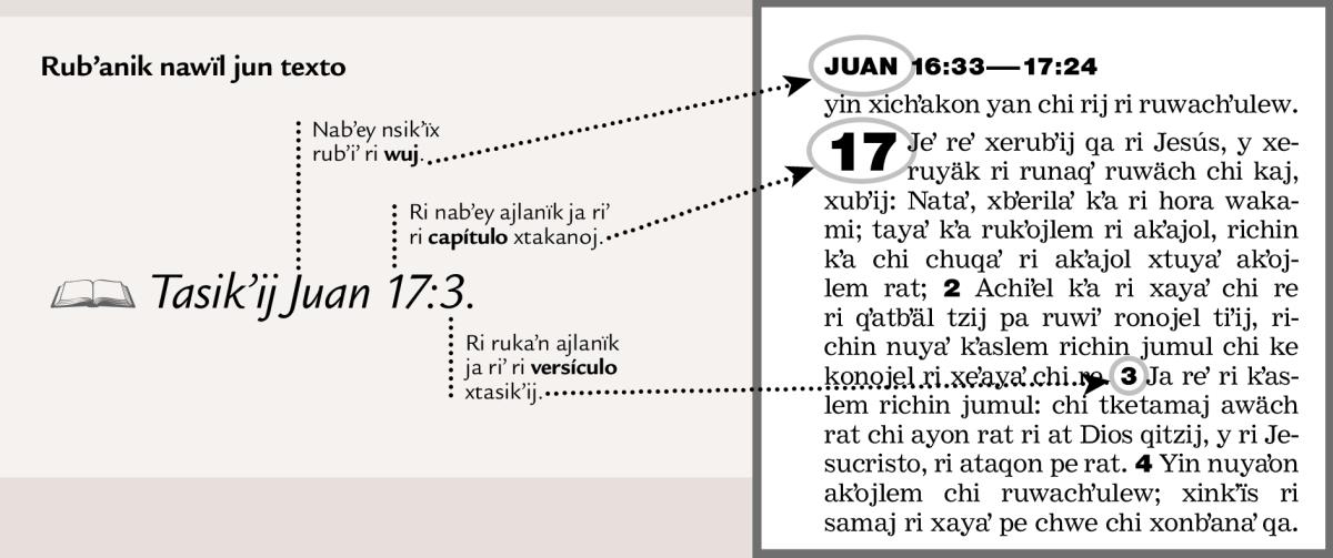 Sample of a scripture reference