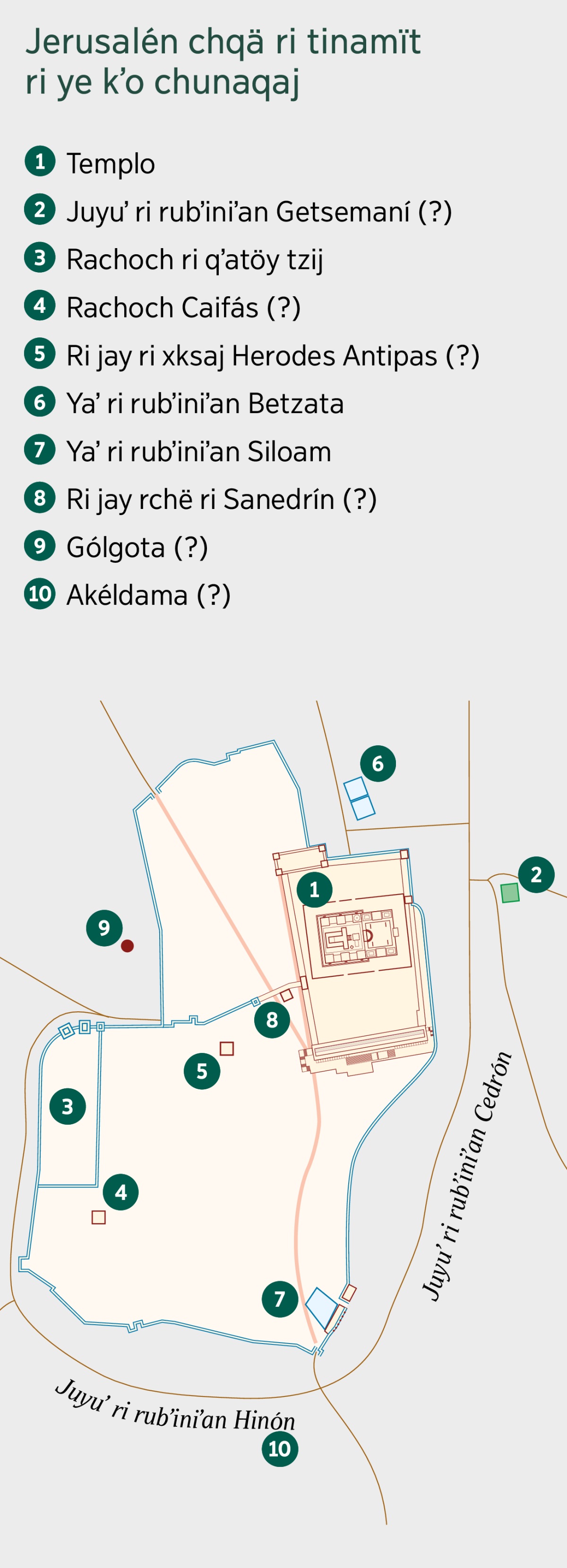 Mapa rchë Jerusalén chqä ri tinamït ri ye kʼo chunaqaj. Nqʼalajin akuchï rkʼë jbʼaʼ xejeʼ wä jojun tinamït. 1. Templo. 2. Juyuʼ ri rubʼiniʼan Getsemaní. 3. Rachoch ri qʼatöy tzij. 4. Rachoch Caifás. 5. Jay ri xksaj Herodes Antipas. 6. Yaʼ ri rubʼiniʼan Betzata. 7. Yaʼ ri rubʼiniʼan Siloam. 8. Ri jay rchë ri Sanedrín. 9. Gólgota. 10. Akéldama.