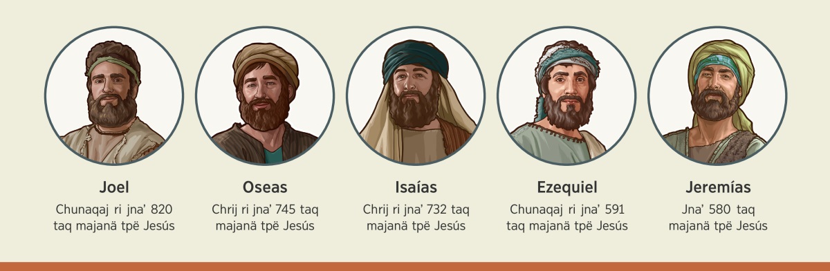 Jojun profetas ri xertäq Jehová rchë xqʼïl rtinamit: 1. Joel: chunaqaj ri jnaʼ 820 taq majanä tpë Jesús. 2. Oseas: chrij ri jnaʼ 745 taq majanä tpë Jesús. 3. Isaías: chrij ri jnaʼ 732 taq majanä tpë Jesús. 4. Ezequiel: Chunaqaj ri jnaʼ 591 taq majanä tpë Jesús. 5. Jeremías: jnaʼ 580 taq majanä tpë Jesús.