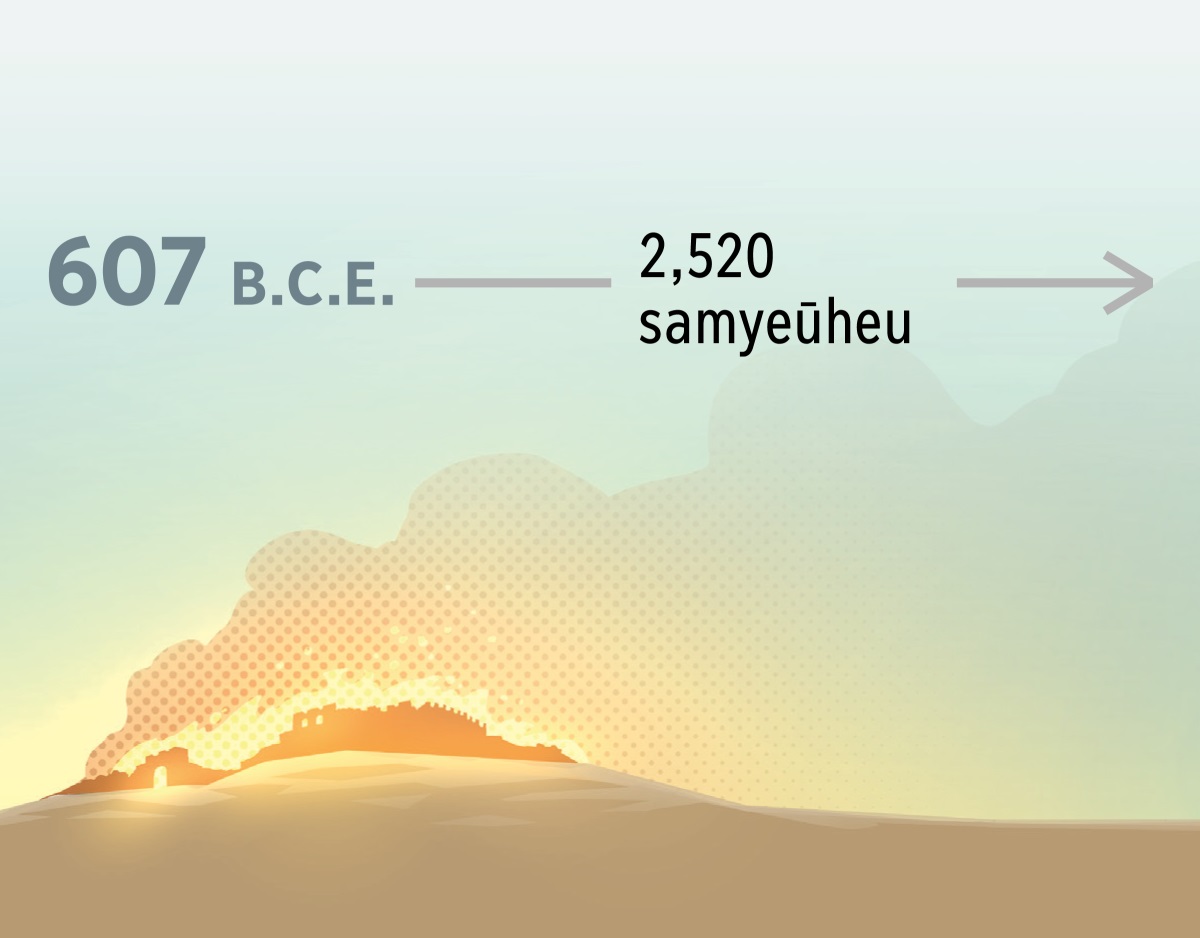 Föngtukūö Yērusalem ik 607 B.C.E. nö keuheūttöre kūö hē e nö keuheūt ngam tö sat ṙētak minë tö 2,520 samyeūheu.