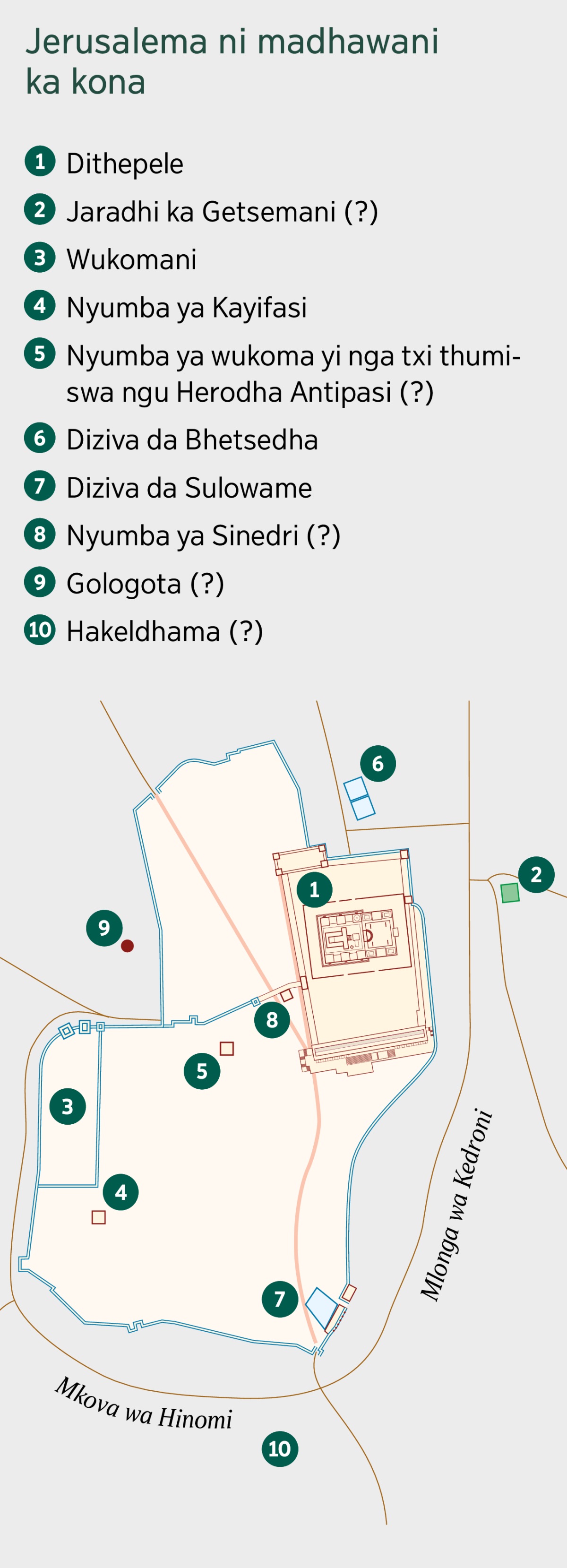 Mapa yi txi kombisa Jerusalema ni makhalo ya ma nga mranganyeta. Kuxaxametwa makhalo a kona. 1. Dithepele. 2. Jaradhi ka Getsemani. 3. Wukomani. 4. Nyumba ya Kayifasi. 5. Nyumba yi yi nga thumiswa ngu Herodha Antipasi. 6. Diziva da  Bhetsedha. 7. Diziva Silowame. 8. Nyumba ya Sinedri 9. Gologota. 10. Hakeldhama.