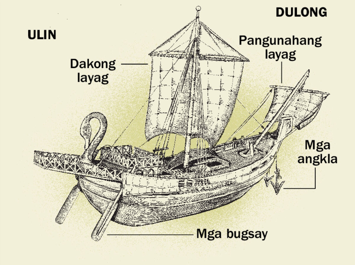 Karaang barko ug ang upat ka pangunang bahin niini gikan sa ulin hangtod sa dulong. 1. Bugsay nga panimon. 2. Dakong layag. 3. Angkla. 4. Pangunahang layag.