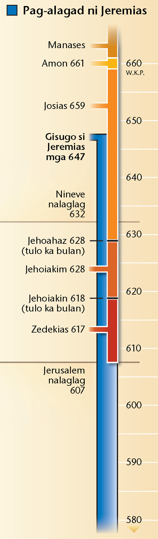 Chart sa panid 19