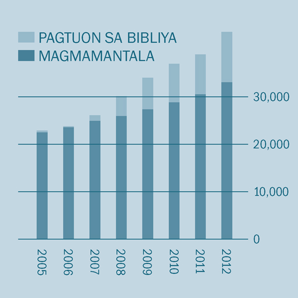 [Graph sa panid 2]