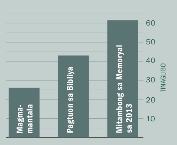 [Graph sa panid 2]