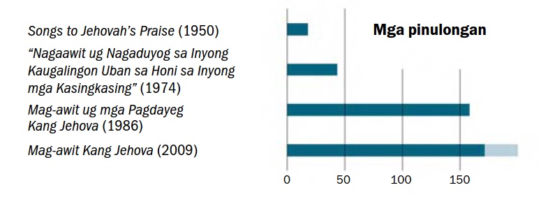 [Graph sa panid 25]
