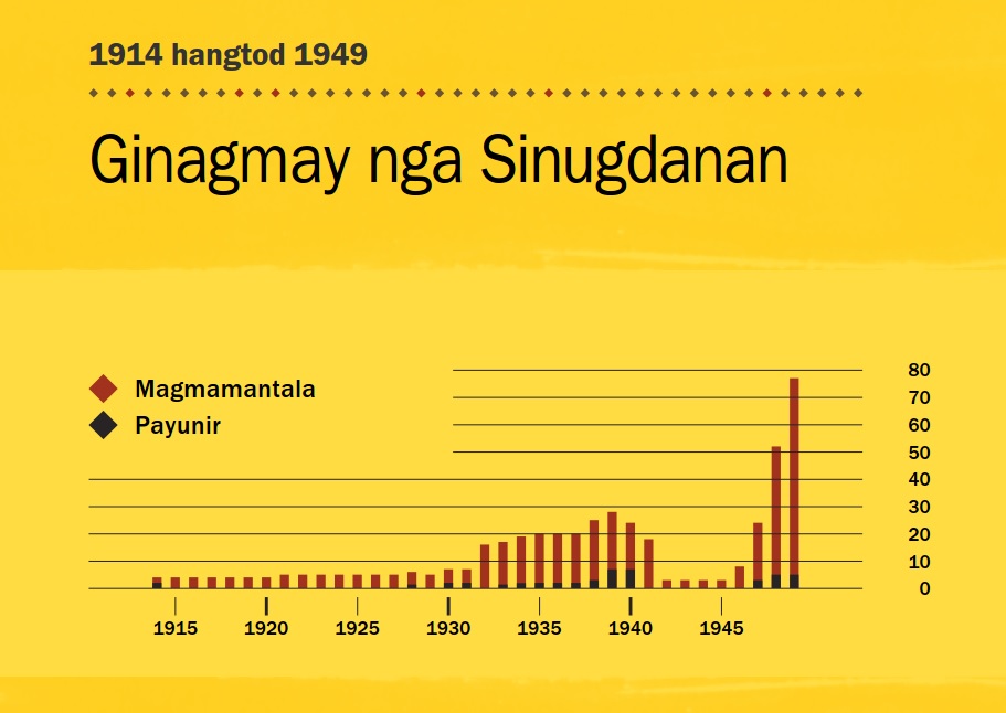 [Graph sa panid 84]