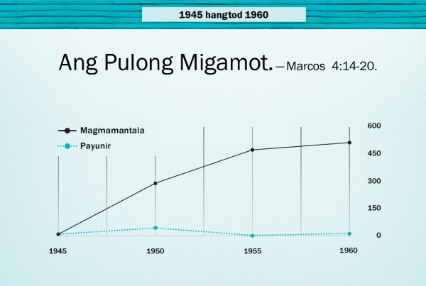 Graph sa panid 86
