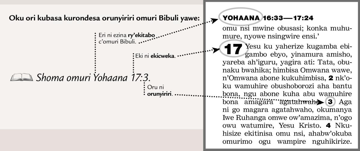 Ecokureberaho c’orunyiriri rwa Bibuli