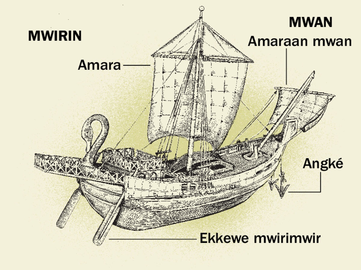Efóch siip me lóóm me ekkewe rúáánú kinikin mi lamot seni mwan tori mwirin. 1. Ekkewe mwirimwir. 2. Amara. 3. Angké. 4. Amaraan mwan.
