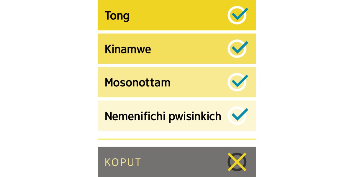 Eú diagram mi átettelaatiw ekkewe napanap mi múrinné ren tong, kinamwe, mosonottam, nemenifichi pwisinkich, me ewe napanap mi ngaw, koput.