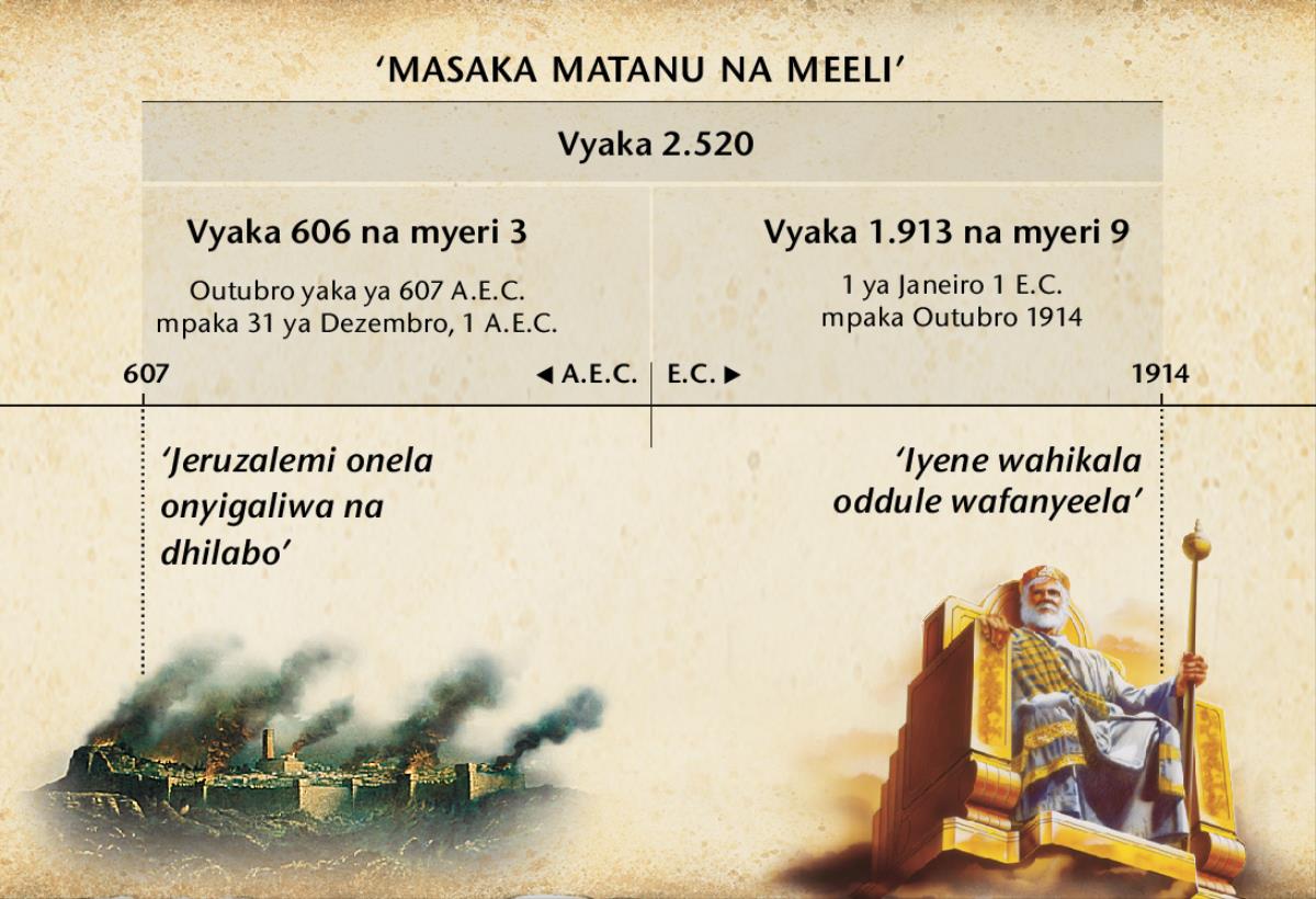 Mudhidhi: Masaka matanu na meeli, obe masaka a amalabo, dhinelegeliwa oromana ogujuliwa wa Jeruzalemi 2,520 ofiyedha Outubru wa 1914