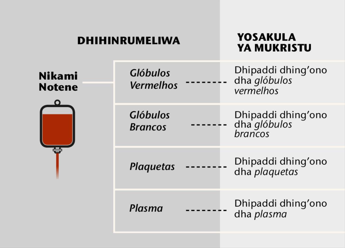 Nikami, dhipaddi nayi dha nikami, dhipaddi dha nikami
