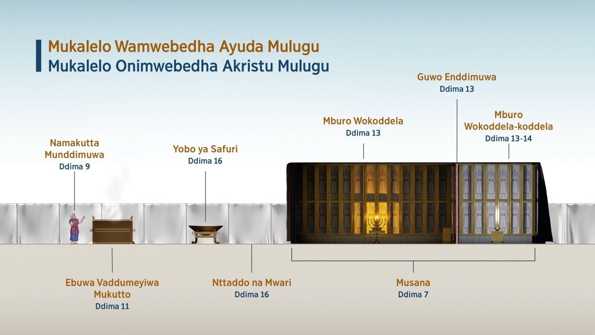Tabela “Mukalelo Wamwebedha Ayuda Mulugu​—⁠Mukalelo Onimwebedha Akristu Mulugu,” elagihaga dhilobo dhalabihedhiwa mmusanani. 1. Namakutta munddimuwa; kang’ana ddima 9. 2. Ebuwa vaddumeyiwa mukutto; kang’ana ddima 11. 3. Yobo ya safuri; kang’ana ddima 16. 4. Nttaddo na mwari; kang’ana ddima 16. 5. Musana; kang’ana ddima 7. 6. Mburo Wokoddela; kang’ana ddima 13. 7. Guwo enddimuwa; kang’ana ddima 13. 8. Mburo Wokoddela-koddela; kang’ana ddima 13-14.