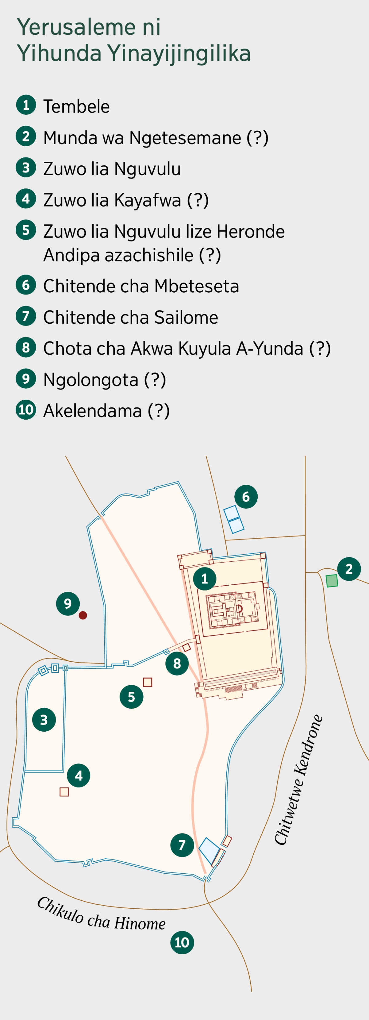 Katalilo yoze unasolola Yerusaleme ni yihunda yize yinayijingilika. Yihela yize atu ananyingika. 1. Tembele. 2. Munda wa Ngetesemane 3. Zuwo lia Nguvulu. 4 Zuwo lia Kayafwa. 5. Zuwo lia Nguvulu lize Heronde Andipa azachishile. 6. Chitende cha Mbeteseta. 7. Chitende cha Sailome. 8. Chota cha Akwa Kuyula A-Yunda. 9. Ngolongota. 10. Akelendama.