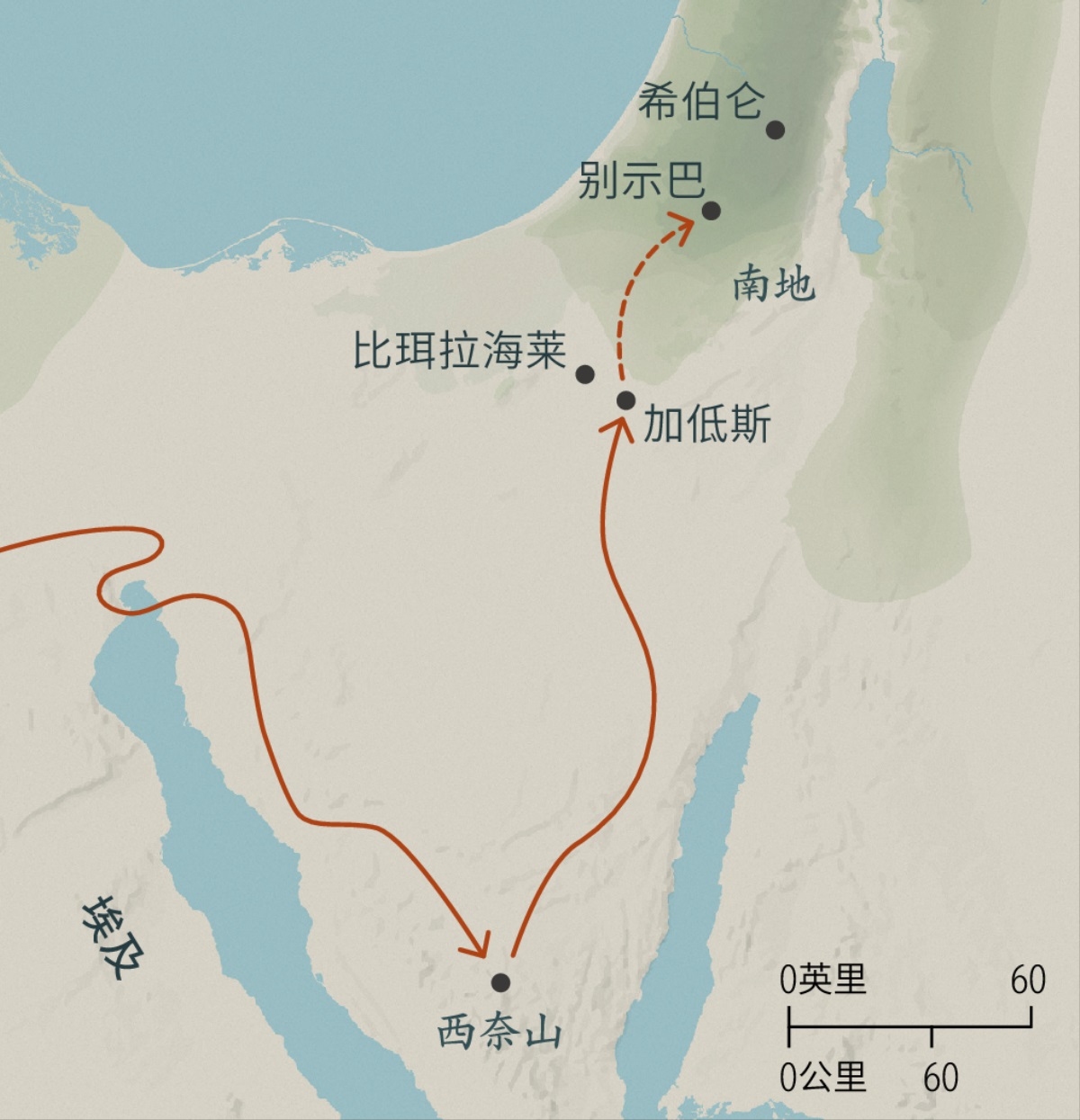 地图上有两条路线：一条是以色列人从埃及走到西奈山再到加低斯，这段路程很长；另一条是从加低斯到别示巴和希伯仑，相比之下这段路程很短。