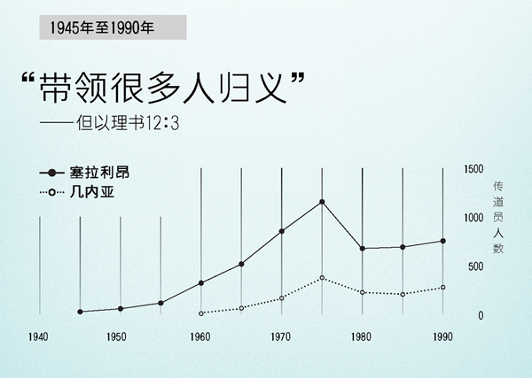 第102页的图表