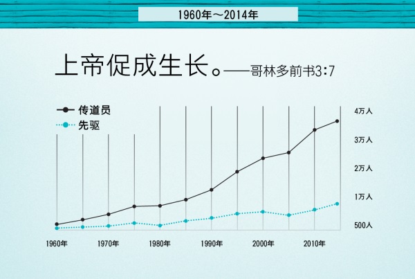 第124页的图表