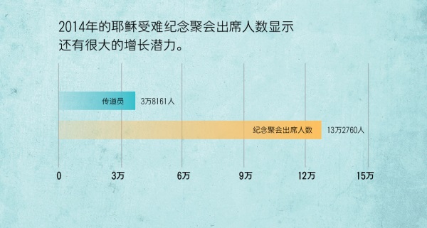 第137页的图表