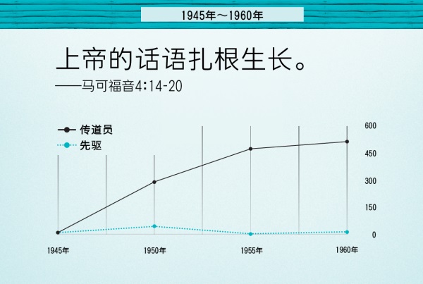 第86页的图表