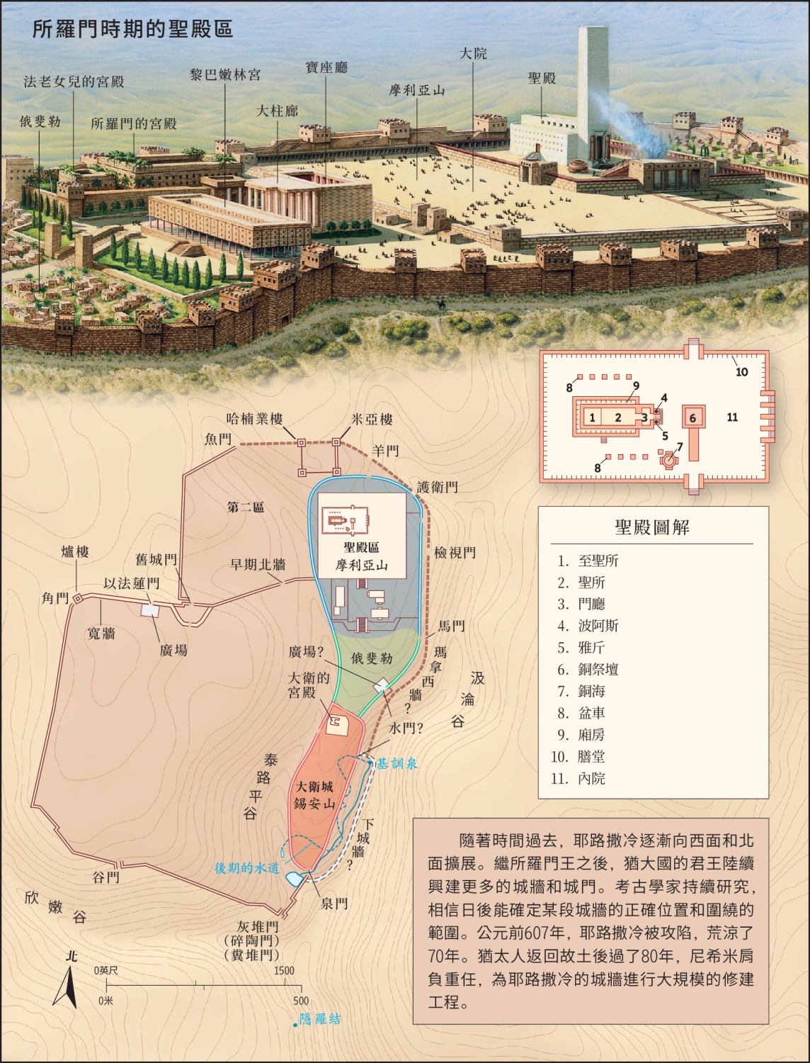 耶路撒冷和所羅門聖殿