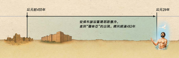 ［第18頁的附欄或圖片］