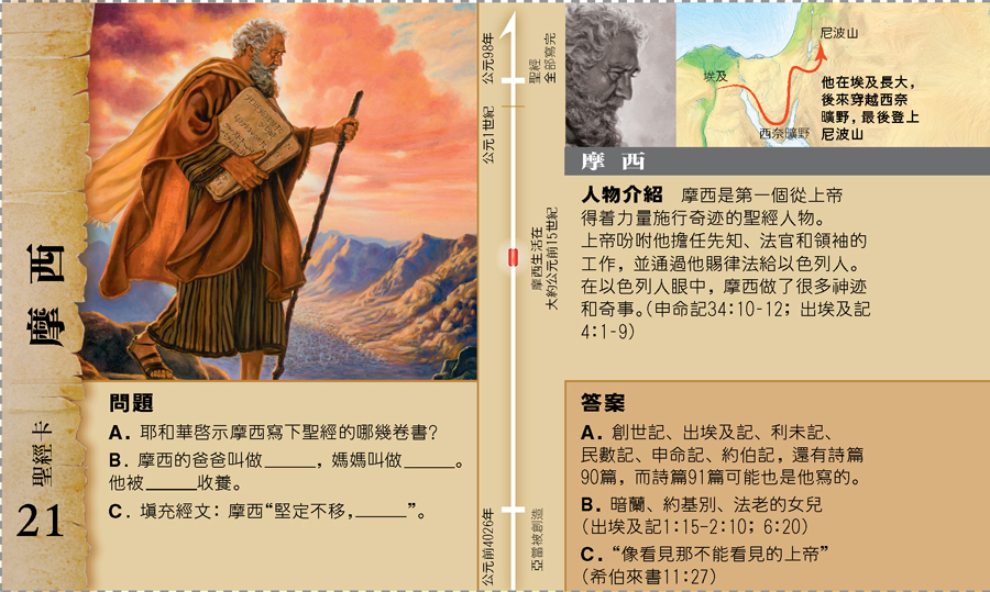 聖經卡：摩西