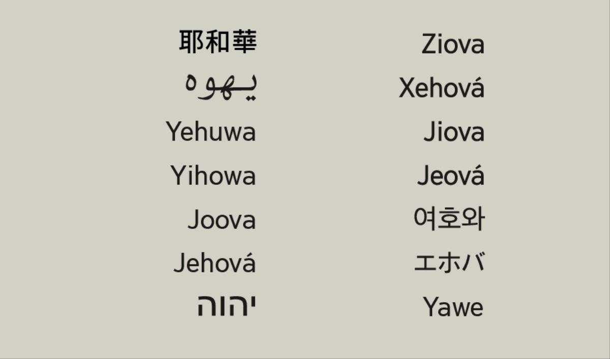 在不同語言中上帝名字的寫法