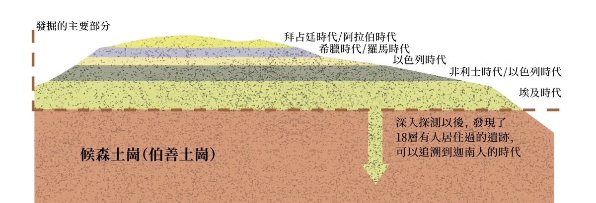 ［第959頁的圖解］