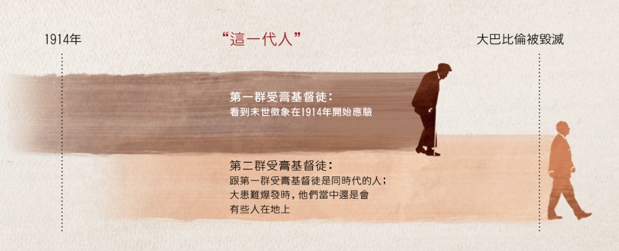 耶穌關於「這一代人」的預言開始和終結的時間（馬太福音24:32-34）